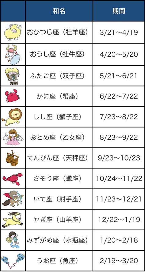 6月20日性格|6月20日生まれの性格や運勢・好きなタイプと落とし。